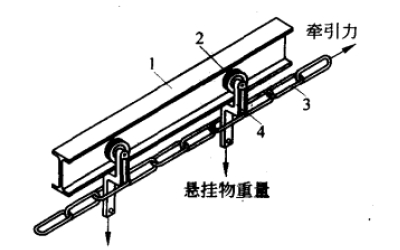 懸掛鏈輸送線結構原理圖